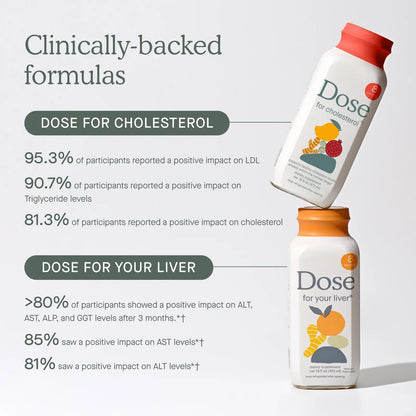 Liver & Cholesterol Bundle